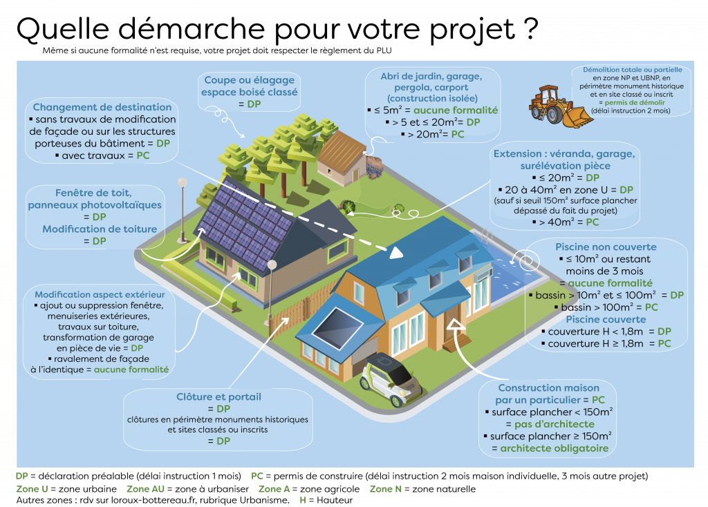 infographie-d&eacute;marches-urbanisme